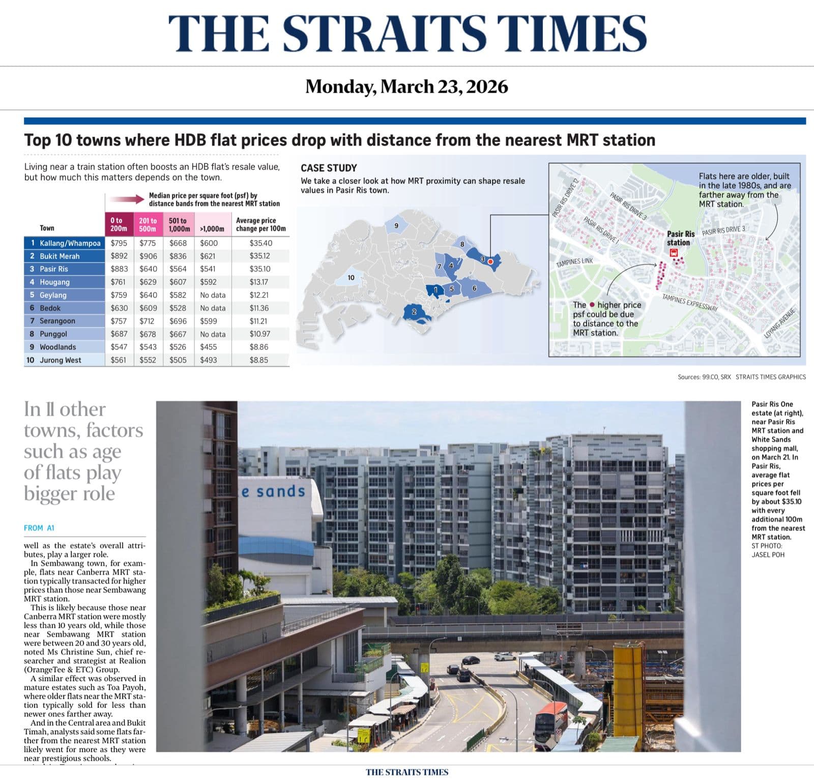 Straits Times article: Top 10 towns where HDB flat prices drop with distance from the nearest MRT station